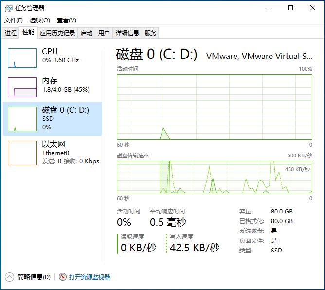 Windows 10 V2004官方版