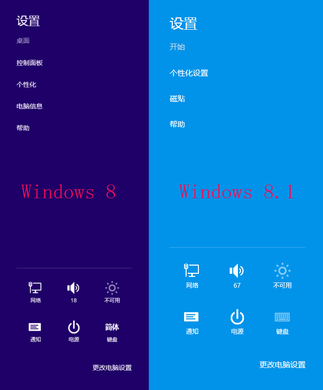 Win8.1专业版64位