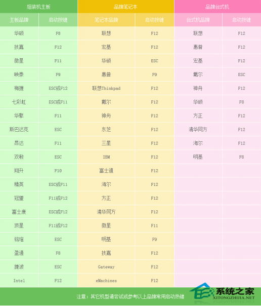 win7旗舰版64位