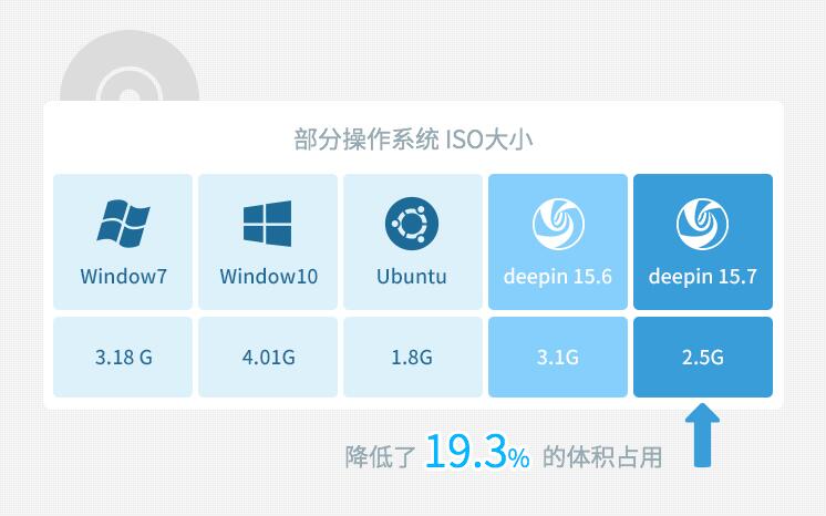 Deepin