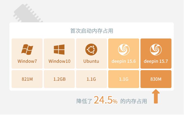 Deepin