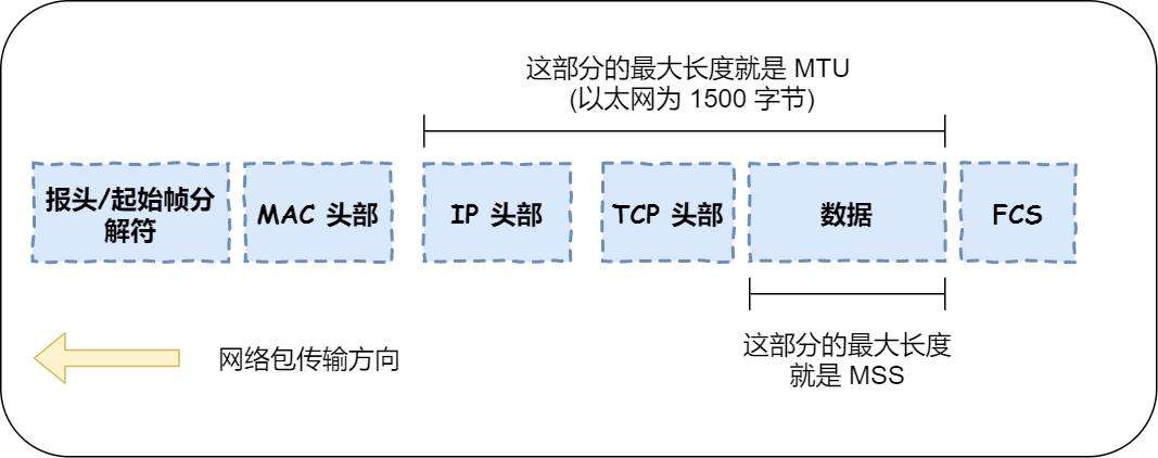 MTU设置最佳网速方法