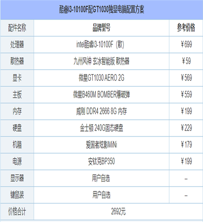 组装电脑主机配置推荐方案