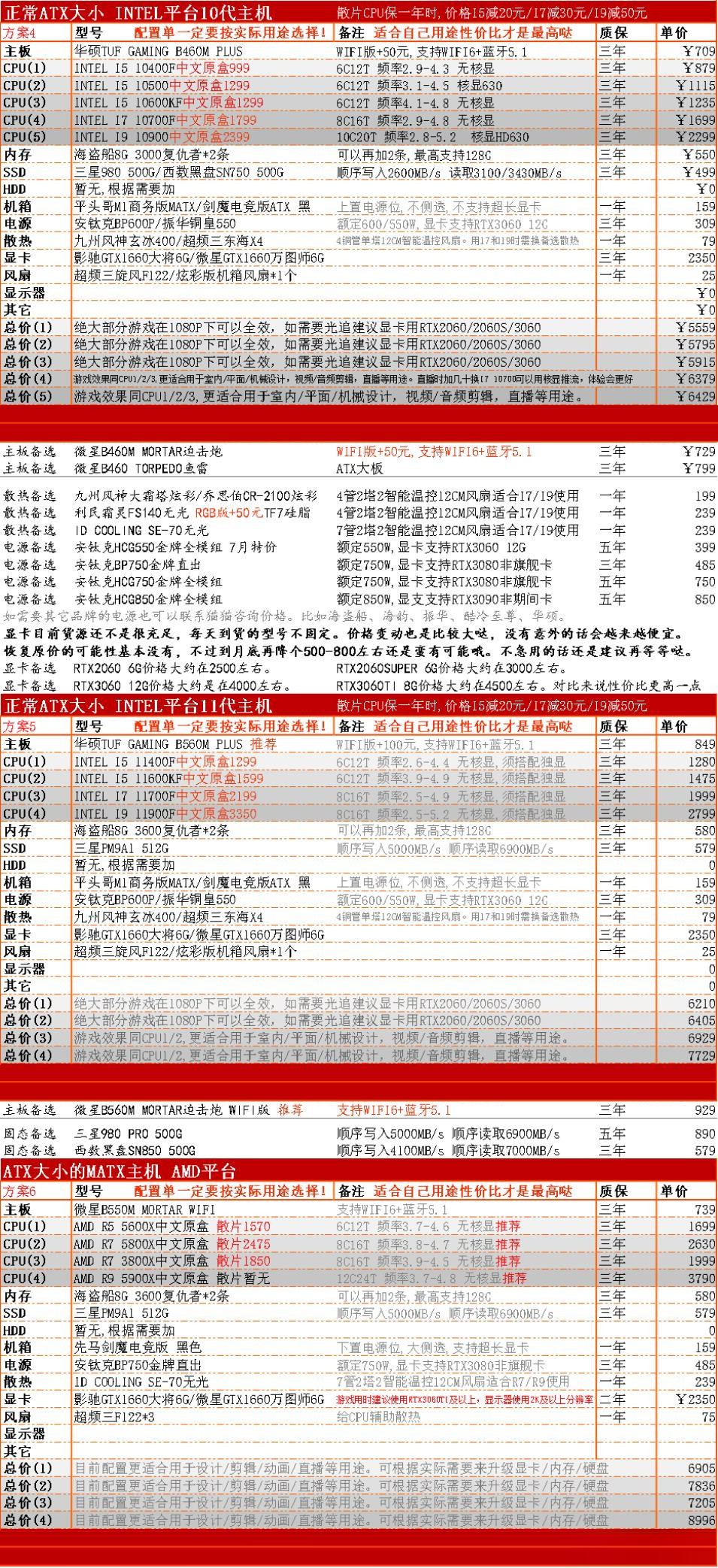 2021年7月CPU显卡天梯图