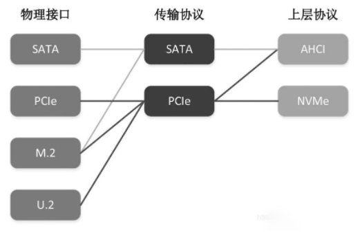 笔记本电脑的固态硬盘应该怎么选？