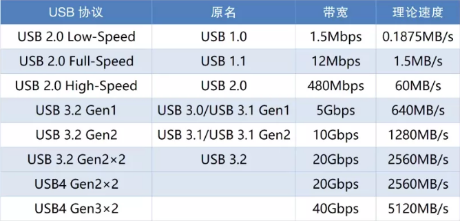 笔记本电脑旁的接口都有哪些分别有什么