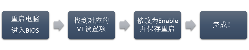 安卓模拟器提示需要开启VT怎么开启？