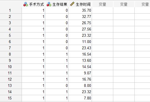 用Kaplan-Meier模型判断单个指标对生存