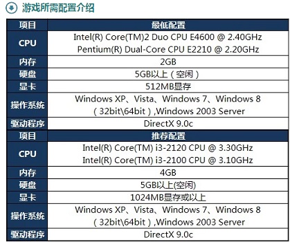 Win10玩LOL没有任何提示直接闪退怎么办