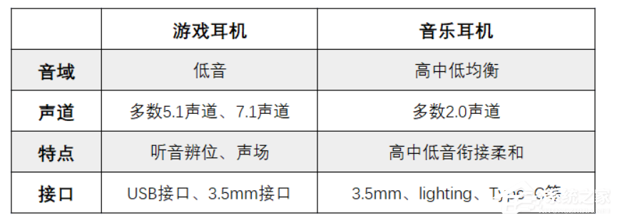 游戏耳机应该怎么选？