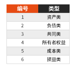 Excel中SUMIF函数条件求和怎么使用？