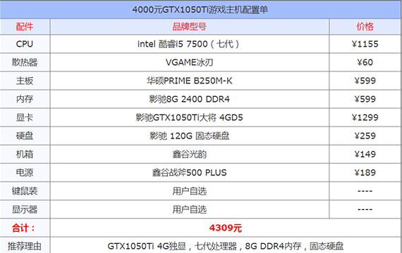 怎么计算电脑电源的功率？