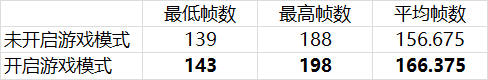 Win10有哪些鲜为人知的神奇模式？