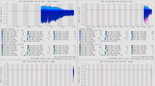 Nagios