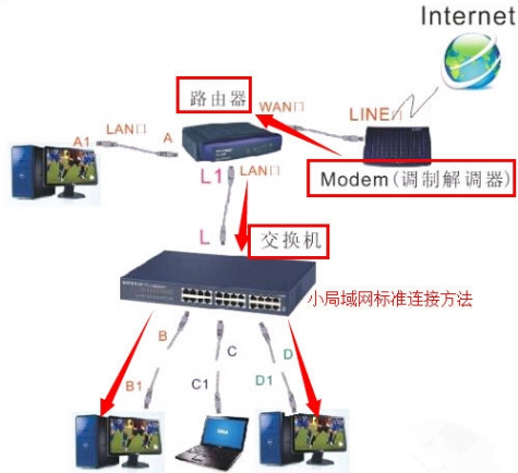 电脑怎么组建局域网