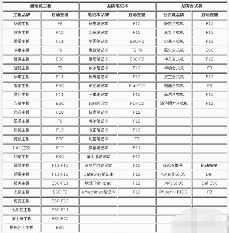 如何设置网络唤醒开机