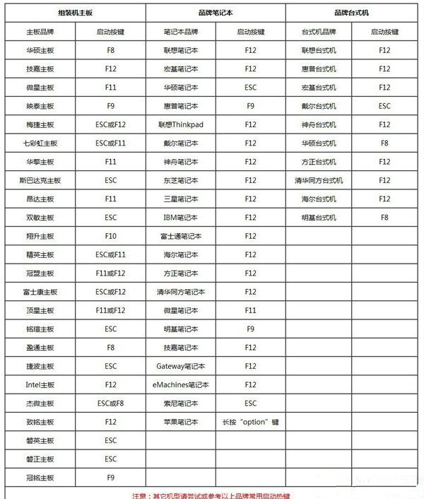 如何用U盘重装Win7系统