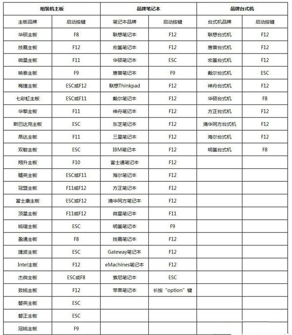 怎么用U盘重装Win10系统