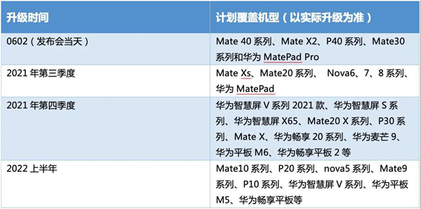 鸿蒙系统第一手体验