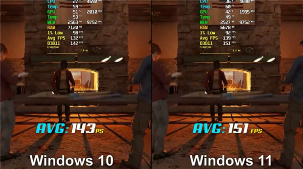 微软Win11和Win10游戏性能对比