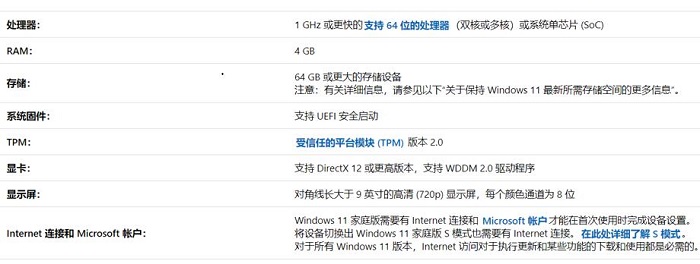 Win11需要多大运行内存