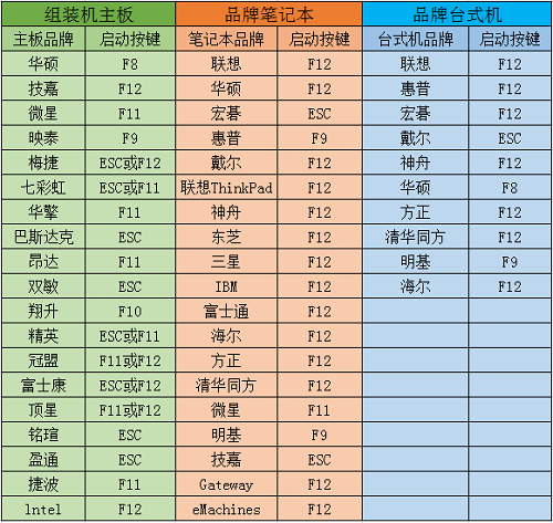 Thinkbook14笔记本怎么重装系统