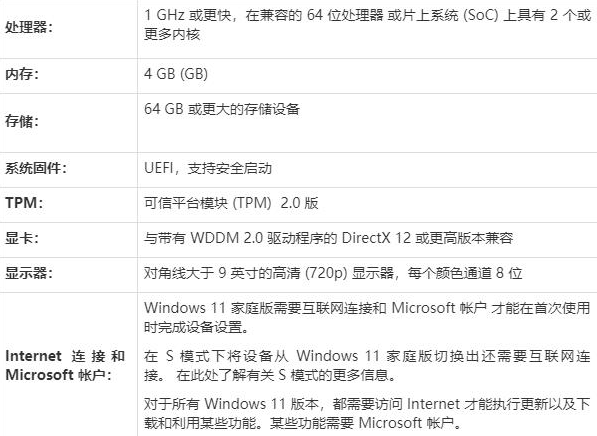 Win11安装失败的原因是什么