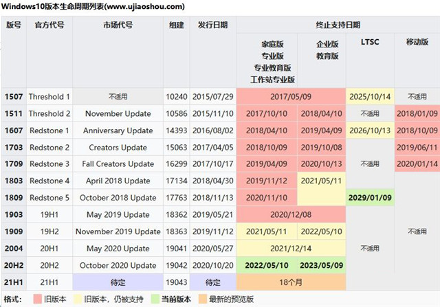 Win10 20H2版本千万别更新