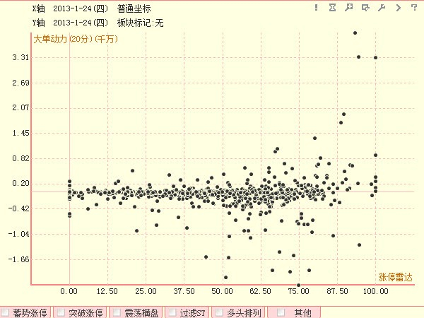 天狼50证券投资分析