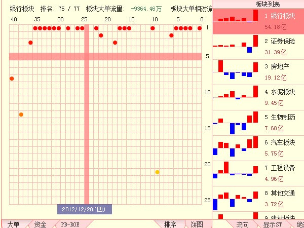 天狼50证券投资分析