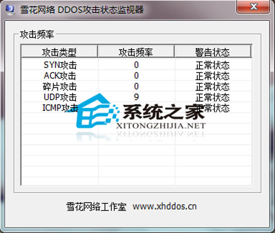 雪花DDOS攻击状态监视器 V1.0 绿色版