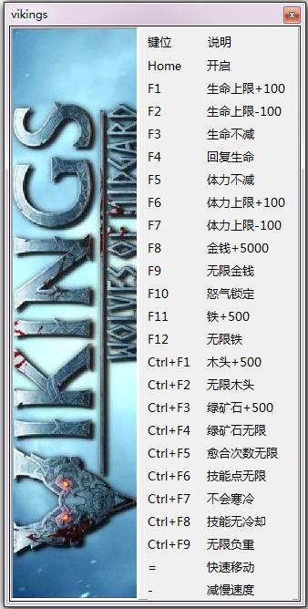 维京人中之狼二十三项修改器 V1.0 绿色版