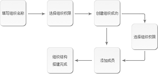 信鸽