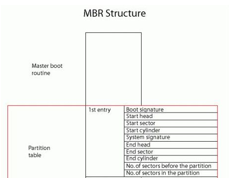 Win10专业版分区格式GPT和MBR的区别