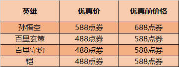 王者荣耀五周年庆典活动福利汇总