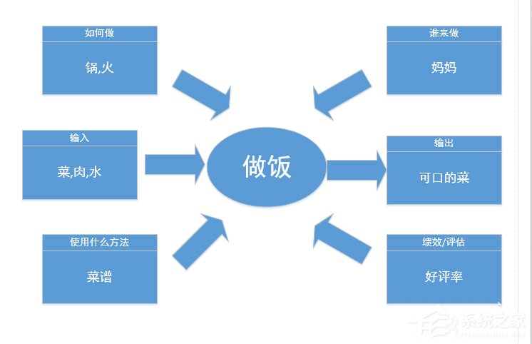 Microsoft Office Visio如何制作乌龟图？Microsoft Office Visio制作乌龟图的方法教程