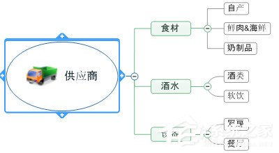 mindmanager如何更改布局？mindmanager更改布局的操作步骤