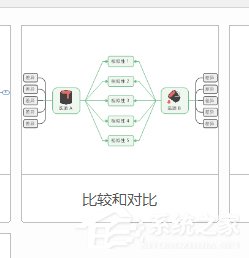 MindManager如何制作对比图？制作对比图的方法