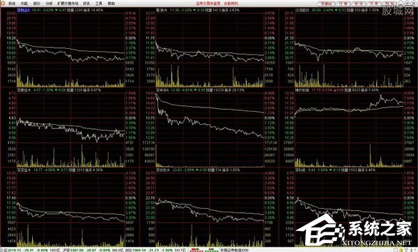 东莞证券财富通版通达信怎么使用？