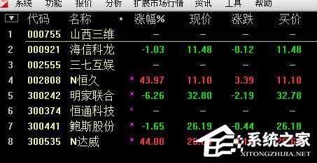 通达信证券软件如何进行选股？通达信证券软件进行选股的操作步骤