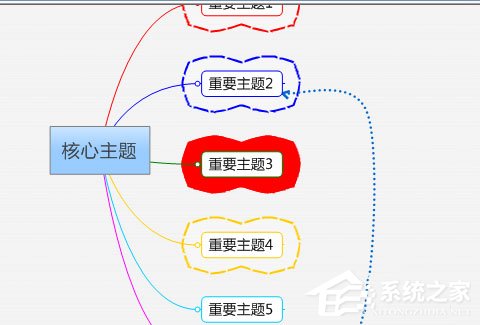 Mindmanager怎么格式化边框的操作方法？