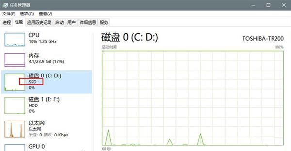 win10 2004优化与更新汇总