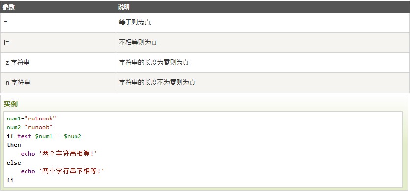 shell test命令的使用方法