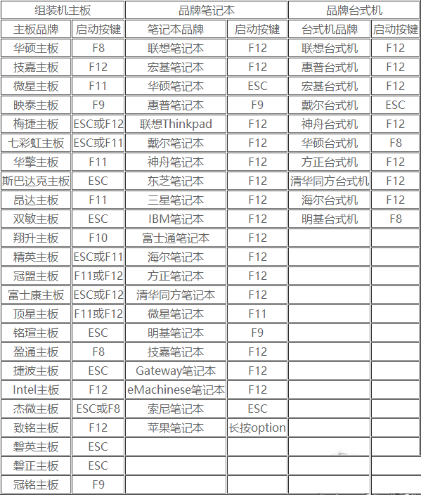 GPT格式的电脑怎么安装Win10的GHOST