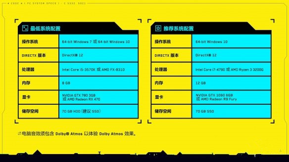 赛博朋克2077最低配置