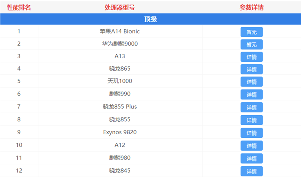 最新手机处理器天梯图2021年1月