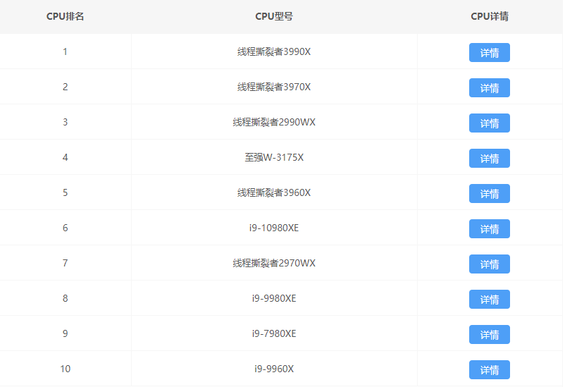 2021年最新CPU天梯图