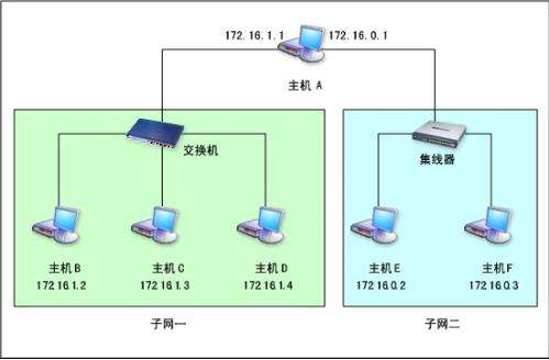 Win10默认网关详细介绍