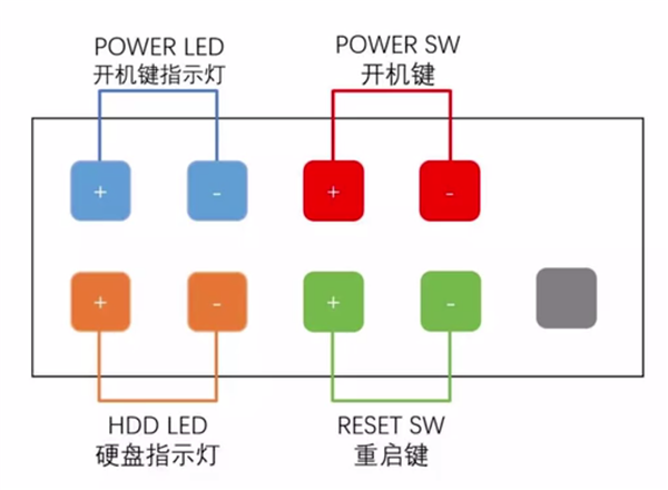 电脑主板跳线接法图解析