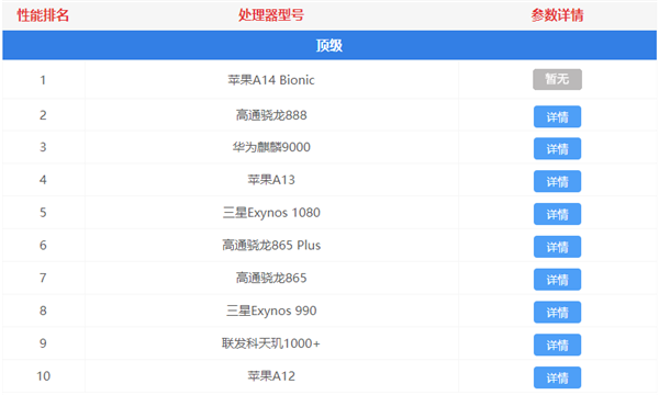 最新手机处理器天梯图